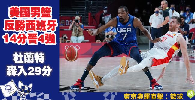 美國男籃後勁反勝西班牙14分晉4強 杜蘭特轟29分
